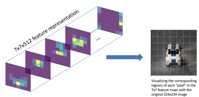 目标检测概述：一步法 An overview of object detection: one-stage methods