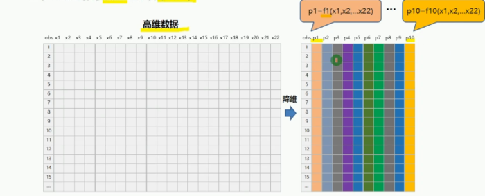 机器学习：数据准备和特征工程