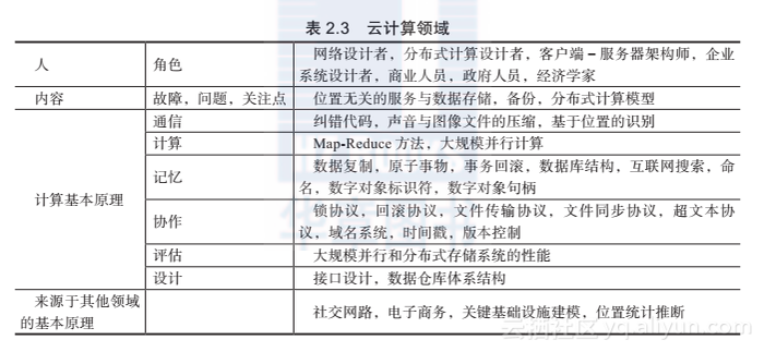 《伟大的计算原理》一云计算