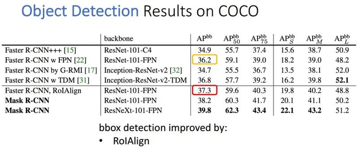 (目标检测) Mask R-CNN详解+论文复现