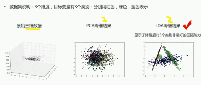 机器学习：数据准备和特征工程