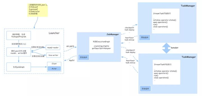 袋鼠云：基于Flink构建实时计算平台的总体架构和关键技术点