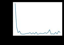 动手学pytorch-优化算法