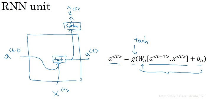 循环神经网络 - - DeepLearning.ai 学习笔记（5-1）