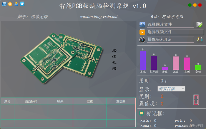 基于深度学习的智能PCB板缺陷检测系统（Python+清新界面+数据集）