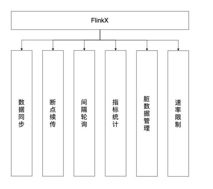 袋鼠云：基于Flink构建实时计算平台的总体架构和关键技术点