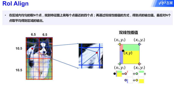 百度飞桨《目标检测7日打卡营》笔记整理（2020-09-22、23）