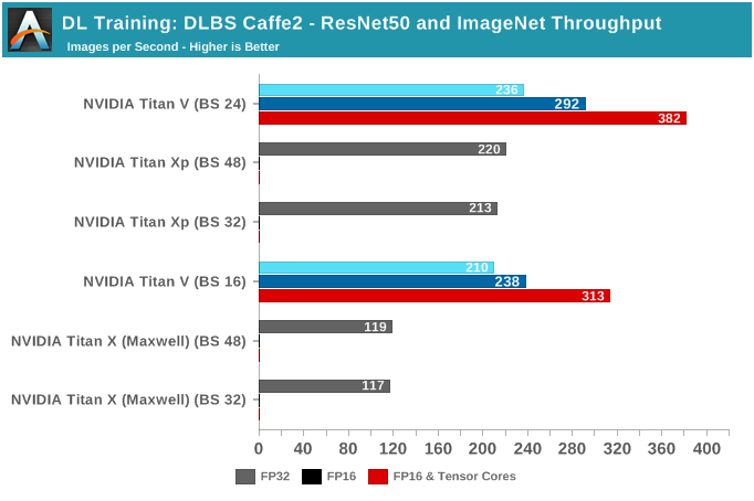 NVIDIA深度学习Tensor Core性能解析（下）