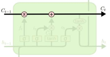 机器学习【3】：RNN（循环神经网络），LSTM改进