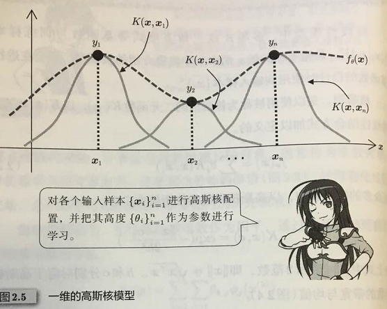 《图解机器学习-杉山将著》读书笔记---CH2