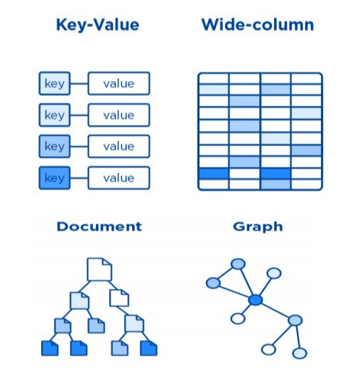 技术分享 | 云原生多模型 NoSQL 概述