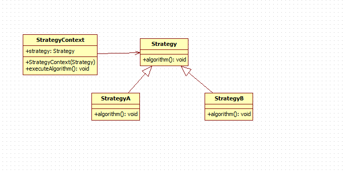 设计模式类图之策略模式