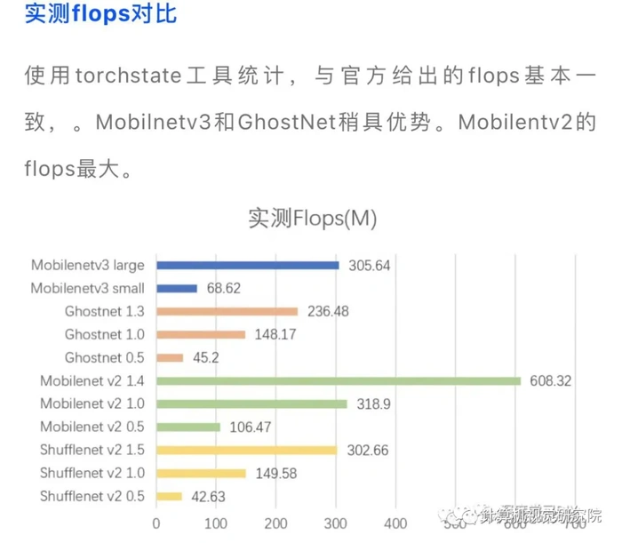 EfficientDet框架详解 | 目前最高最快最小模型，可扩缩且高效的目标检测（附源码下载）