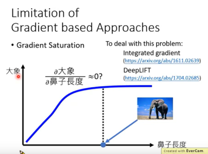 【笔记】机器学习 - 李宏毅 -- Explainable ML 可解释性机器学习