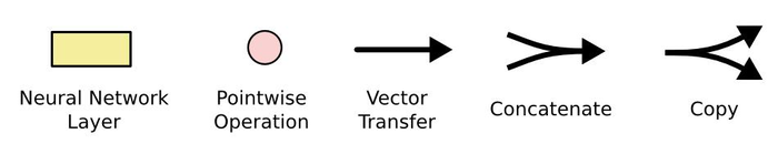 循环神经网络（RNN）之LSTM（Long Short Term Memory networks）