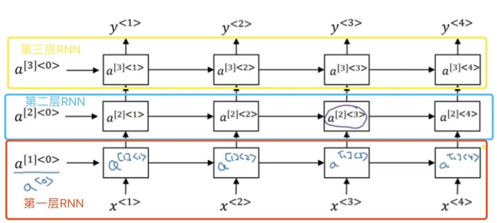 吴恩达deepLearning.ai循环神经网络RNN学习笔记_看图就懂了！！！(理论篇)