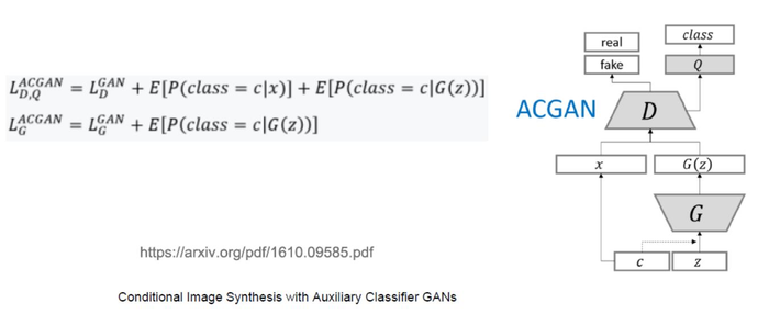 生成对抗网络(GAN，Generative Adversarial Networks) 学习笔记