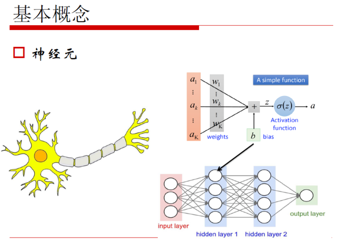 【原创 深度学习与TensorFlow 动手实践系列 - 1】第一课：深度学习总体介绍