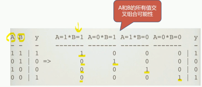 机器学习：数据准备和特征工程