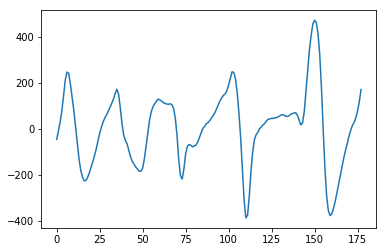 利用深度学习(Keras)进行癫痫分类-Python案例