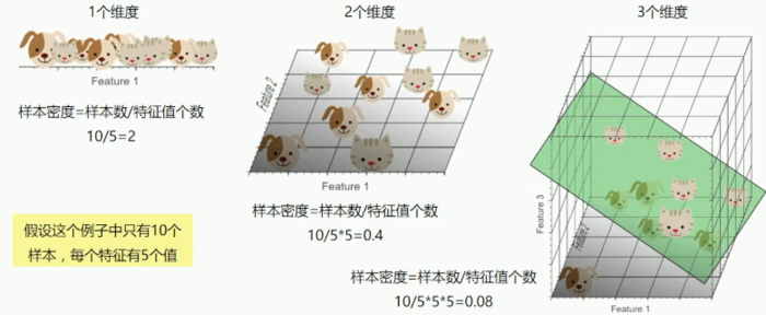 机器学习：数据准备和特征工程