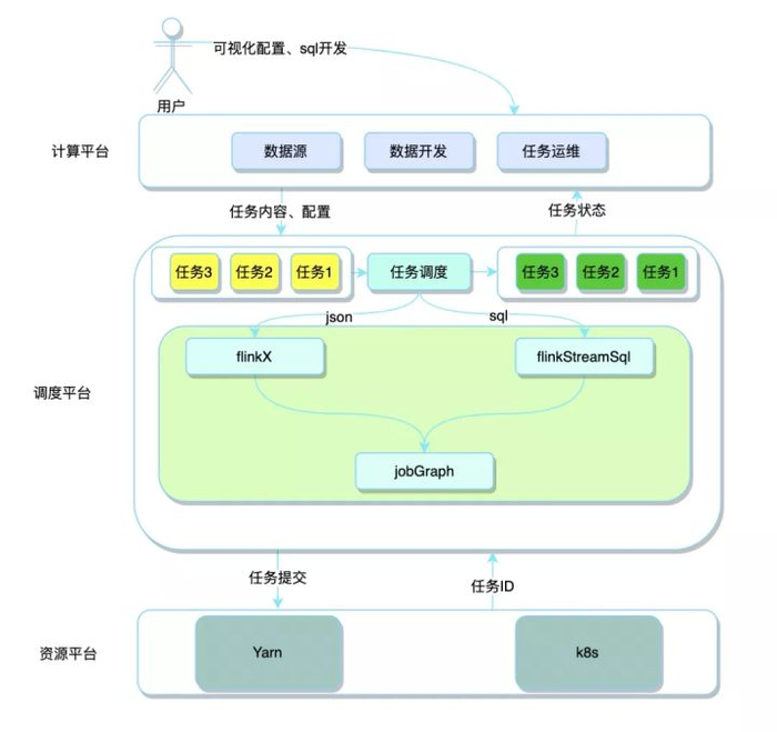 袋鼠云：基于Flink构建实时计算平台的总体架构和关键技术点