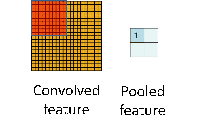 visualization of filters keras 基于Keras的卷积神经网络（CNN）可视化