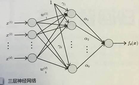 《图解机器学习-杉山将著》读书笔记---CH2