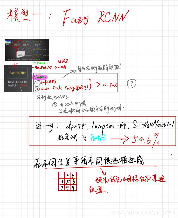 2018GoogleAI目标检测竞赛冠军-百度计算机视觉团队使用的策略总结