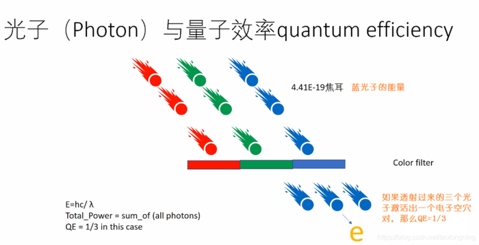 GPU端到端目标检测YOLOV3全过程（上）