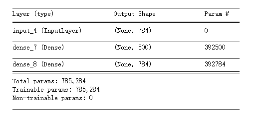 Keras实现autoencoder