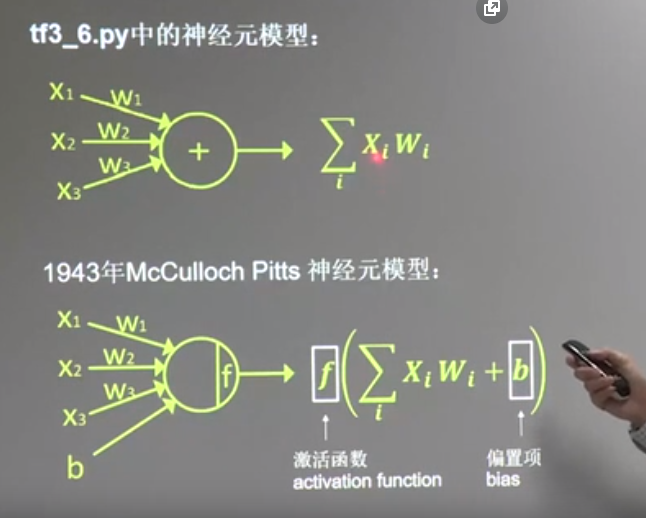 20180929 北京大学 人工智能实践：Tensorflow笔记03