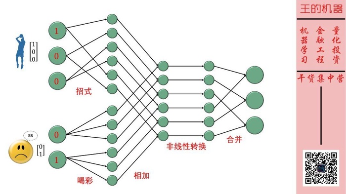 小孩都看得懂的循环神经网络