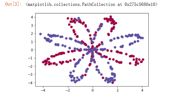 课程1-神经网络和深度学习—第3周-带有一个隐藏层的平面数据分类
