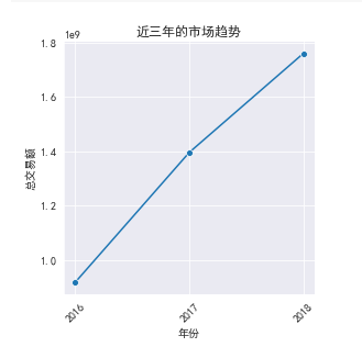 深度学习--项目提炼2(线性回归模型)