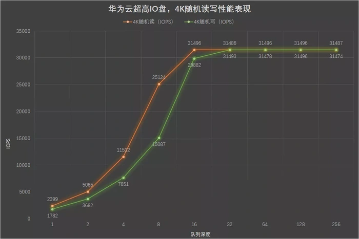 新计算 新网络 新旗舰：华为云C6实例首测