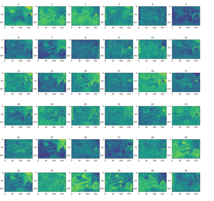 pytorch 怎么用tensorboard 可视化    启动Tensorboard时发生错误：class BeholderHook(tf.estimator.SessionRunHook): AttributeError: module 'tensorflow.python.estimator.estimator_lib' has no attribute 'SessionRunHook'No dashboards are active for the current data set. 