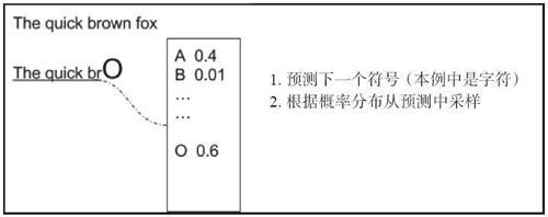 循环神经网络 – Recurrent Neural Network | RNN