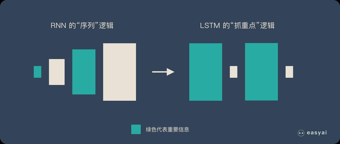 循环神经网络 – Recurrent Neural Network | RNN