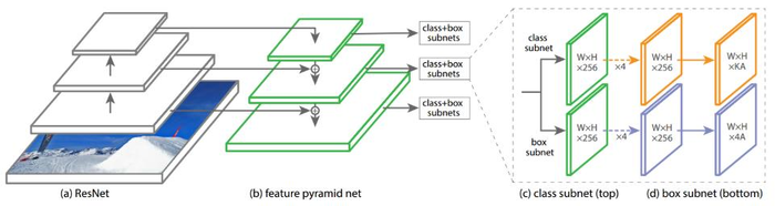 目标检测论文: Bridging the Gap Between Anchor-based and Anchor-free Detection via Adaptive Training Sample