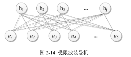 文献阅读：基于深度学习的目标检测算法研究及应用[硕士论文.2015.万维.电子科大]