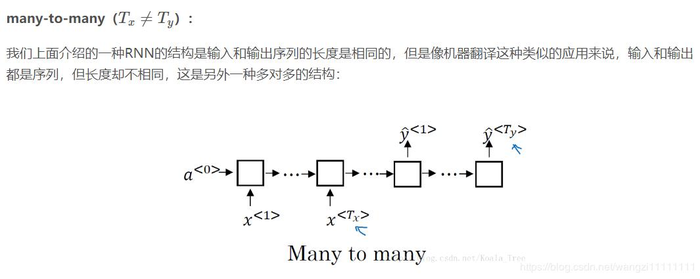 DeepLearning.ai 提炼笔记（5-1）-- 循环神经网络