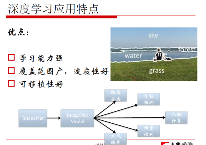 【原创 深度学习与TensorFlow 动手实践系列 - 1】第一课：深度学习总体介绍