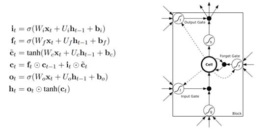 04-循环神经网络（RNN）和LSTM