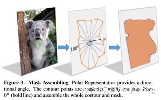 CVPR目标检测与实例分割算法解析：FCOS（2019），Mask R-CNN（2019），PolarMask（2020）