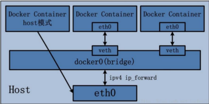 万字长文带你入门docker