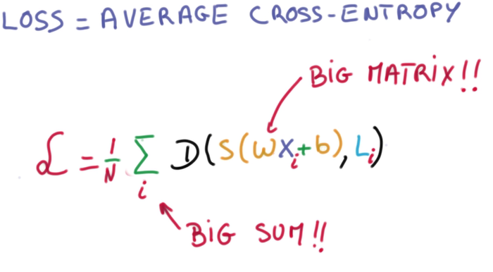 TensorFlow 深度学习笔记 Logistic Classification