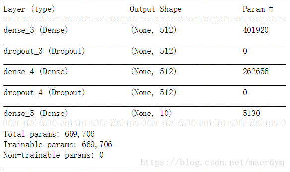 利用全连接神经网络实现手写数字识别-使用Python语言，Keras框架