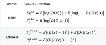 独家 | GAN大盘点，聊聊这些年的生成对抗网络 : LSGAN, WGAN, CGAN, infoGAN, EBGAN, BEGAN, VAE