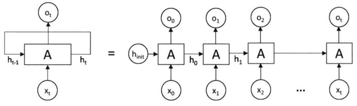 深度学习（三）：详解循环神经网络RNN，含公式推导